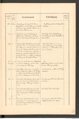 k.k. naturhistorisches Hofmuseum, Protokollbuch Intendanzakten 1888, Seite 39